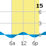 Tide chart for Reaves Point (0.4 mile N), North Carolina on 2021/06/15