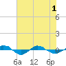 Tide chart for Reaves Point (0.4 mile N), North Carolina on 2021/06/1