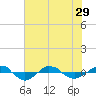 Tide chart for Reaves Point (0.4 mile N), North Carolina on 2021/06/29