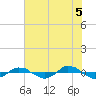 Tide chart for Reaves Point (0.4 mile N), North Carolina on 2021/06/5