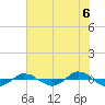 Tide chart for Reaves Point (0.4 mile N), North Carolina on 2021/06/6