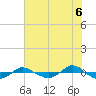 Tide chart for Reaves Point (0.4 mile N), North Carolina on 2021/07/6