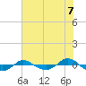 Tide chart for Reaves Point (0.4 mile N), North Carolina on 2021/07/7