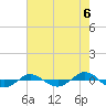 Tide chart for Reaves Point (0.4 mile N), North Carolina on 2021/08/6