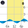Tide chart for Reaves Point (0.4 mile N), North Carolina on 2021/08/8