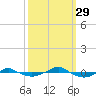 Tide chart for Reaves Point (0.4 mile N), North Carolina on 2021/09/29