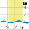 Tide chart for Reaves Point (0.4 mile N), North Carolina on 2021/09/30