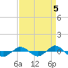 Tide chart for Reaves Point (0.4 mile N), North Carolina on 2021/09/5