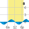 Tide chart for Reaves Point (0.4 mile N), North Carolina on 2021/09/8