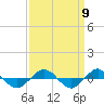 Tide chart for Reaves Point (0.4 mile N), North Carolina on 2021/09/9