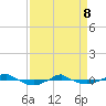 Tide chart for Reaves Point (0.4 mile N), North Carolina on 2022/04/8