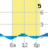 Tide chart for Reaves Point (0.4 mile N), North Carolina on 2022/05/5