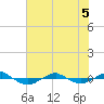 Tide chart for Reaves Point (0.4 mile N), North Carolina on 2022/06/5