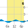 Tide chart for Reaves Point (0.4 mile N), North Carolina on 2022/06/6