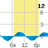 Tide chart for Reaves Point (0.4 mile N), North Carolina on 2022/09/12