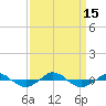 Tide chart for Reaves Point (0.4 mile N), North Carolina on 2022/09/15