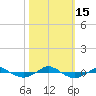 Tide chart for Reaves Point (0.4 mile N), North Carolina on 2022/10/15