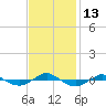 Tide chart for Reaves Point (0.4 mile N), North Carolina on 2022/11/13