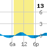 Tide chart for Reaves Point (0.4 mile N), North Carolina on 2022/12/13