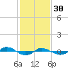 Tide chart for Reaves Point (0.4 mile N), North Carolina on 2023/01/30