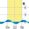 Tide chart for Reaves Point (0.4 mile N), North Carolina on 2023/03/6