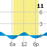Tide chart for Reaves Point (0.4 mile N), North Carolina on 2023/04/11