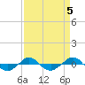 Tide chart for Reaves Point (0.4 mile N), North Carolina on 2023/04/5