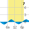Tide chart for Reaves Point (0.4 mile N), North Carolina on 2023/04/7