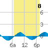 Tide chart for Reaves Point (0.4 mile N), North Carolina on 2023/04/8