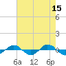 Tide chart for Reaves Point (0.4 mile N), North Carolina on 2023/05/15