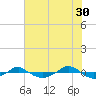 Tide chart for Reaves Point (0.4 mile N), North Carolina on 2023/05/30