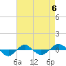 Tide chart for Reaves Point (0.4 mile N), North Carolina on 2023/05/6