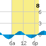 Tide chart for Reaves Point (0.4 mile N), North Carolina on 2023/05/8