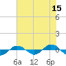 Tide chart for Reaves Point (0.4 mile N), North Carolina on 2023/06/15