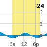Tide chart for Reaves Point (0.4 mile N), North Carolina on 2023/06/24