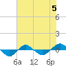 Tide chart for Reaves Point (0.4 mile N), North Carolina on 2023/06/5