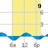 Tide chart for Reaves Point (0.4 mile N), North Carolina on 2023/06/9
