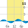 Tide chart for Reaves Point (0.4 mile N), North Carolina on 2023/07/11