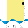 Tide chart for Reaves Point (0.4 mile N), North Carolina on 2023/07/6