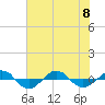 Tide chart for Reaves Point (0.4 mile N), North Carolina on 2023/07/8