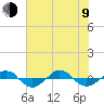 Tide chart for Reaves Point (0.4 mile N), North Carolina on 2023/07/9