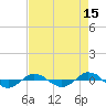 Tide chart for Reaves Point (0.4 mile N), North Carolina on 2023/08/15