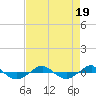 Tide chart for Reaves Point (0.4 mile N), North Carolina on 2023/08/19