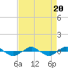 Tide chart for Reaves Point (0.4 mile N), North Carolina on 2023/08/20