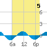 Tide chart for Reaves Point (0.4 mile N), North Carolina on 2023/08/5