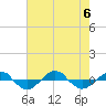 Tide chart for Reaves Point (0.4 mile N), North Carolina on 2023/08/6