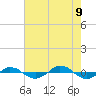 Tide chart for Reaves Point (0.4 mile N), North Carolina on 2023/08/9