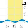 Tide chart for Reaves Point (0.4 mile N), North Carolina on 2023/09/12