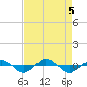Tide chart for Reaves Point (0.4 mile N), North Carolina on 2023/09/5