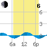Tide chart for Reaves Point (0.4 mile N), North Carolina on 2023/09/6